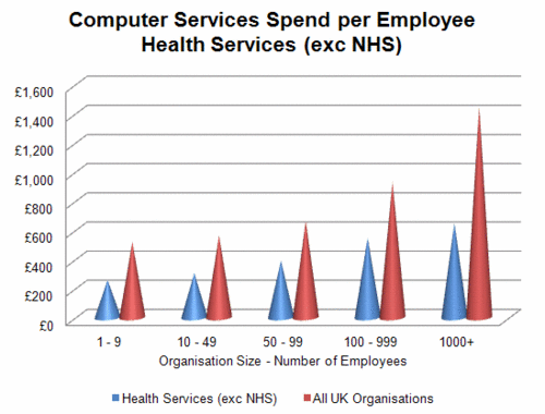 232 - Computer Svcs - Health Services.gif